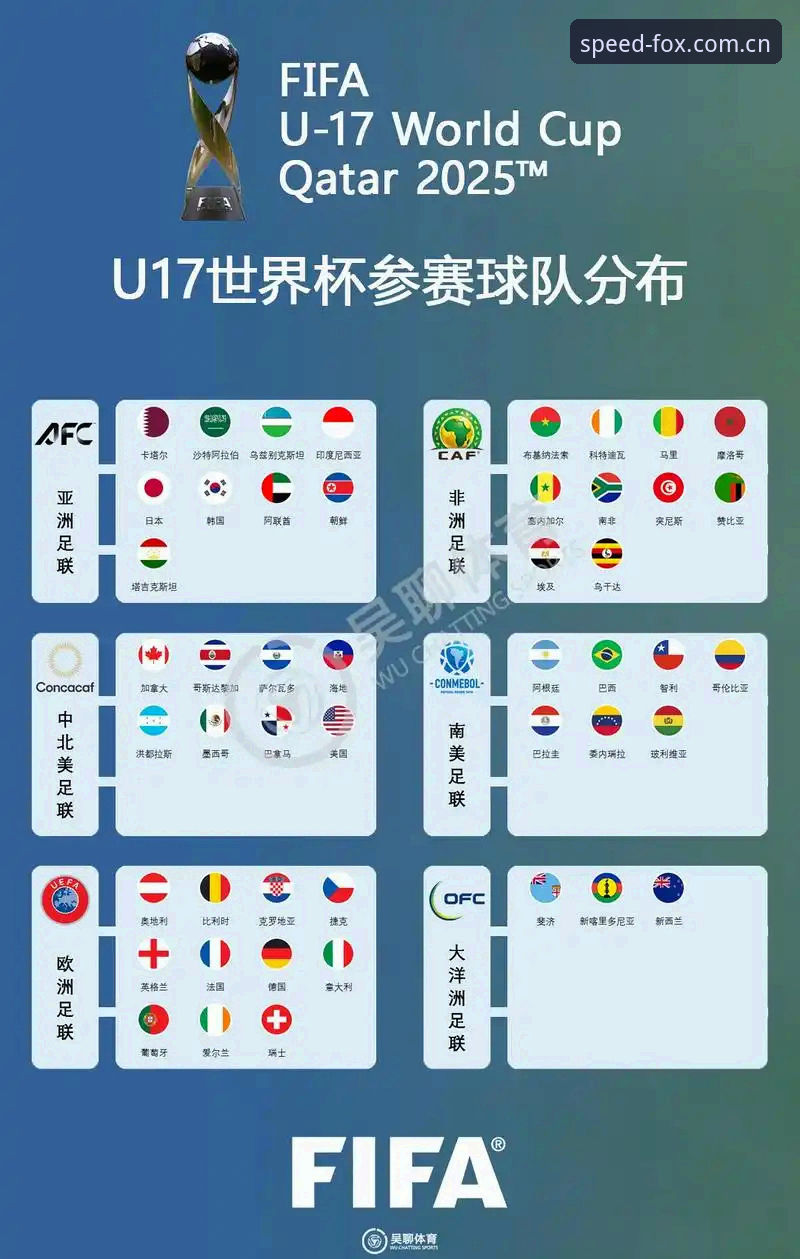 U17世界杯抽签结果深度解析：在火狐体育平台追踪赛事走向的完整指南